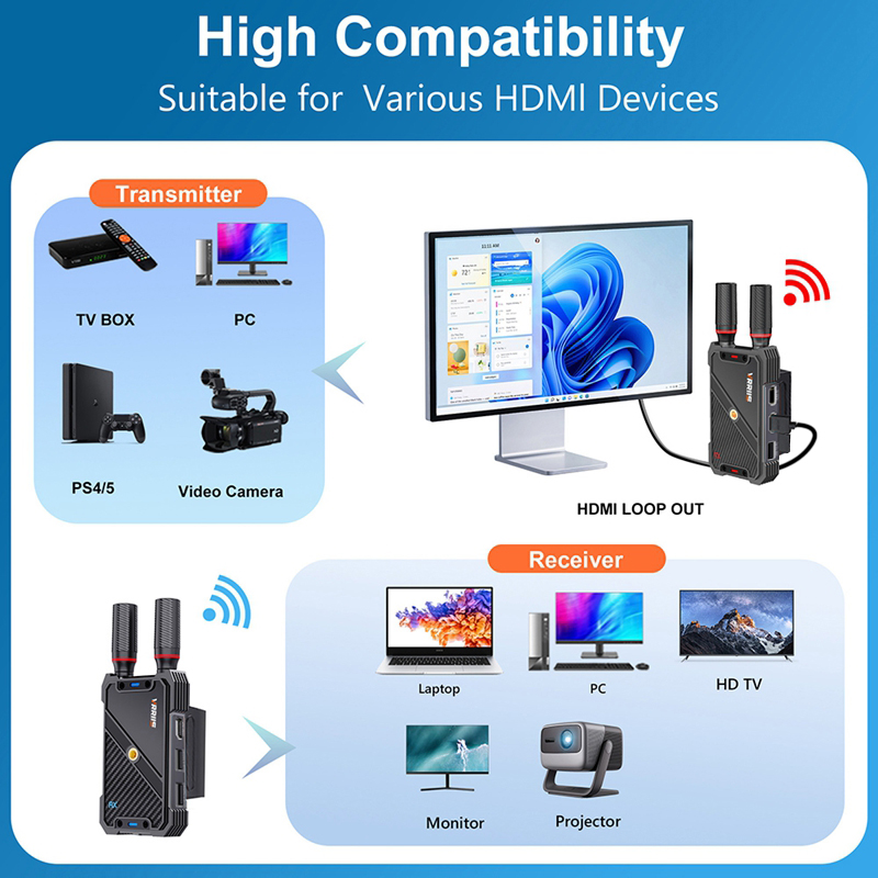 VRRIIS WL082K 400m Wireless HD - Gaming Accessories For Laptop ulasan dan harga